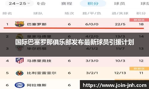 国际巴塞罗那俱乐部发布最新球员引援计划